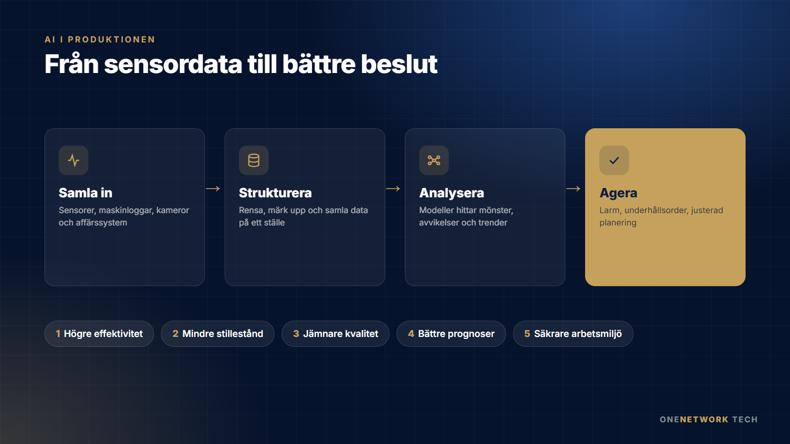 Flödet från sensordata till beslut: samla in, strukturera, analysera och agera